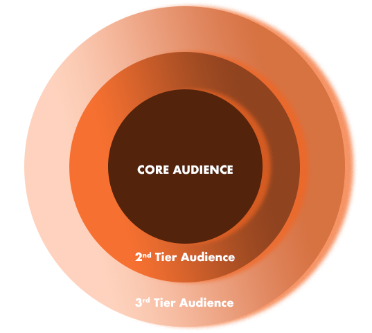 audience-tiers audience-tiers