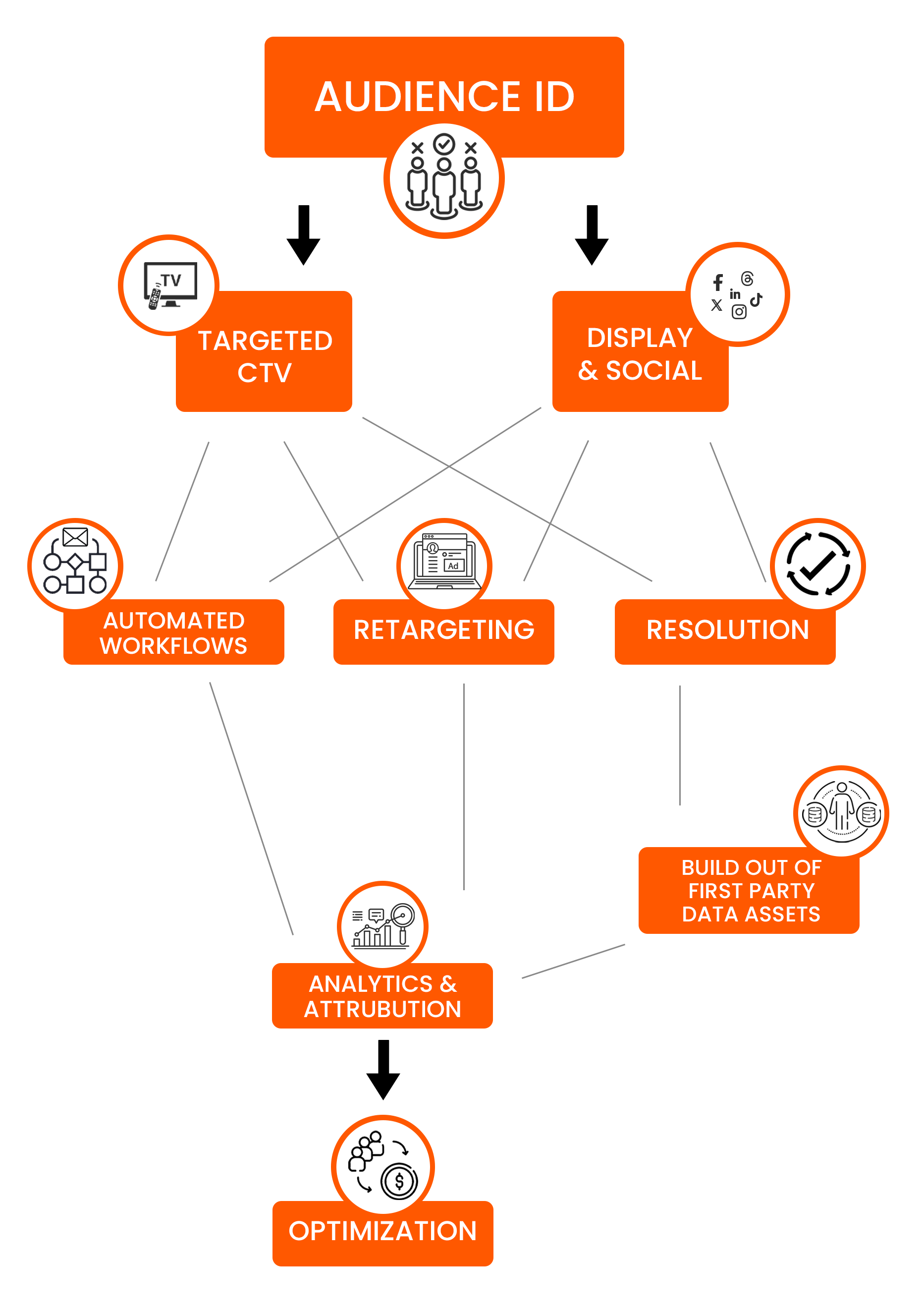 flow-of-svcs